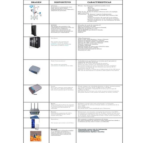 Dispositivos De Redes