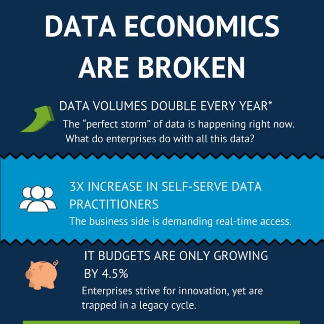 Infographic - Data Economics Are Broken