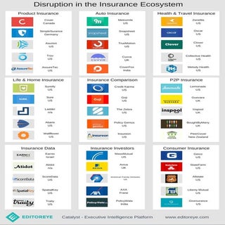 Disruption in the Insurance Ecoystem
