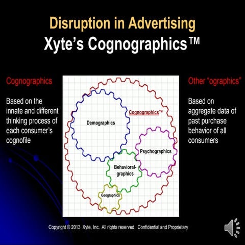 Disruption in Advertising Xyte's Cognographics
