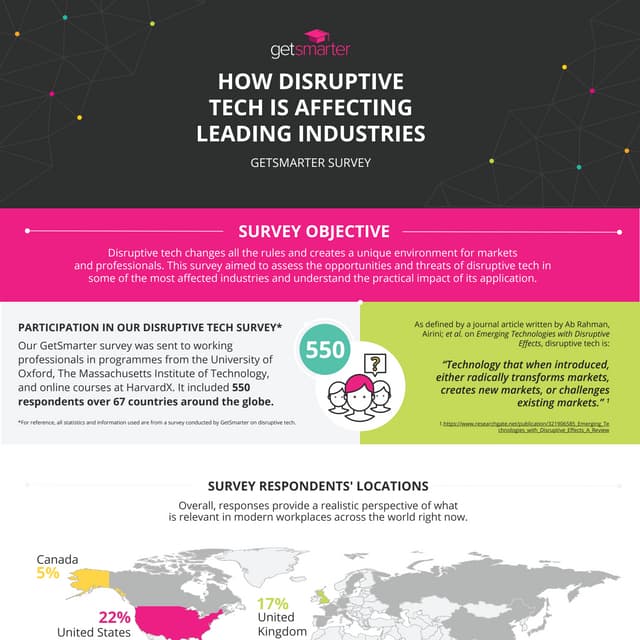 Introduction to Disruptive Innovation | PDF