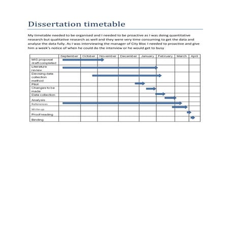 Dissertation timetable