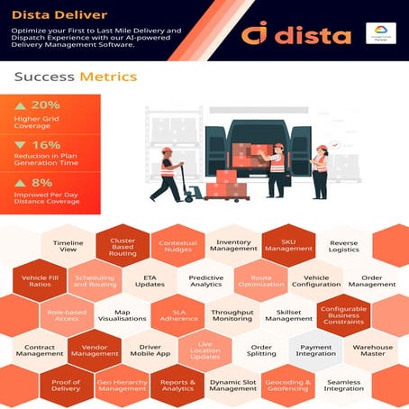 Dista Deliver Data Sheet.pdf