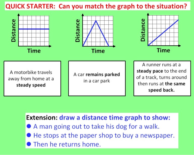 Distance time graphs