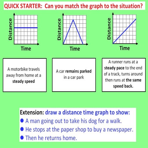 Distance time graphs