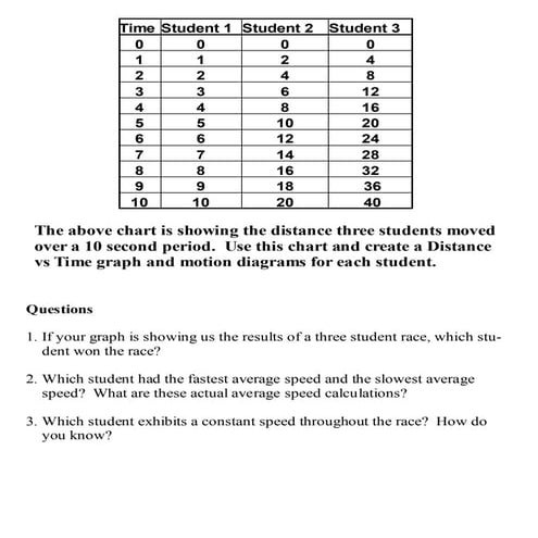 Distance vs time chart with questions 2