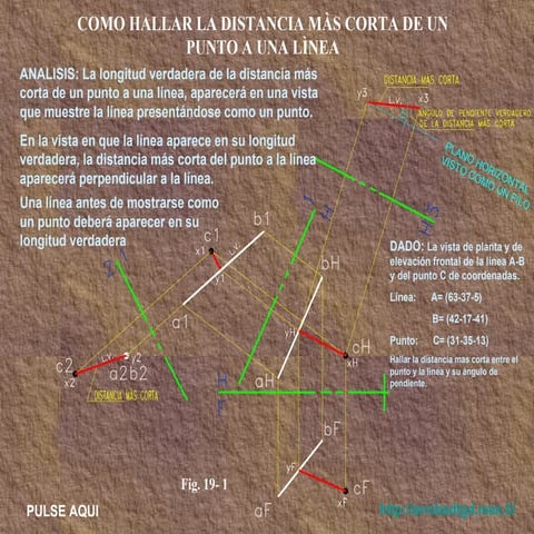 Distancia mas corta entre un  punto y una línea