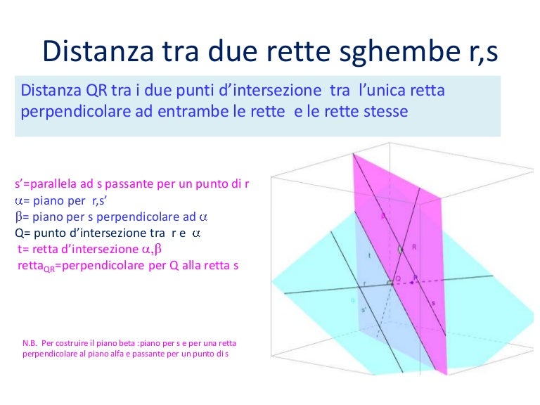 Retta Come Intersezione Di Due Piani
