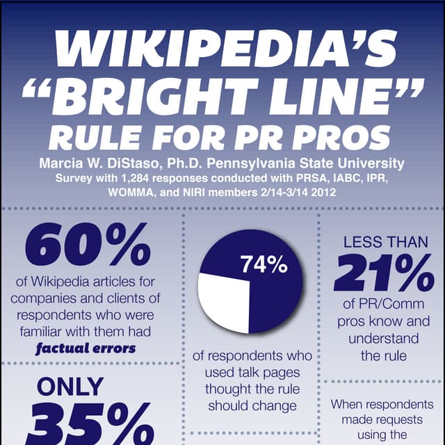 Infographic: Measuring PR Pros’ Engagement with Wikipedia 