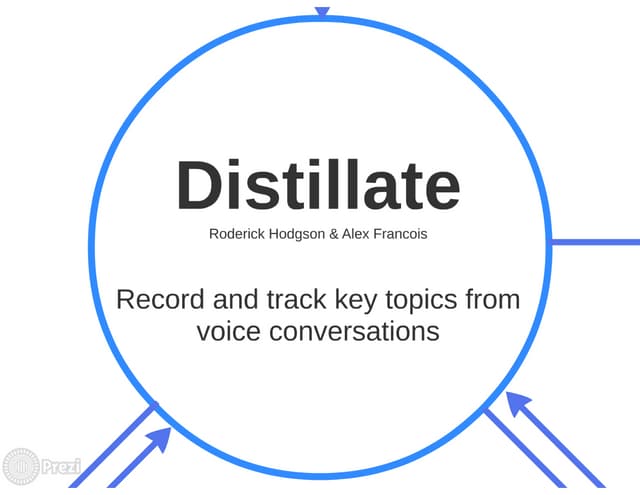 TADHack London, Distillate, Roderic...