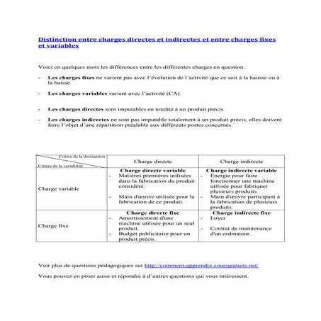 Distinction entre les charges fixes, variables, directes et indirectes ...
