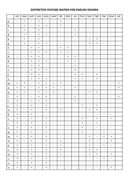 Phonetics & Phonology: Glottaling | PDF