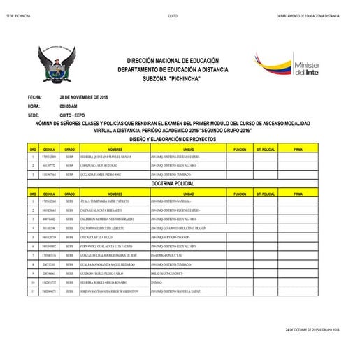 Distrib. i y ii grupo 2016 doctrina policial y iv mod evaluacion solo pichicnha
