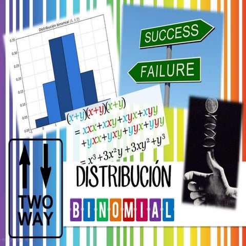 Distribución Binomial
