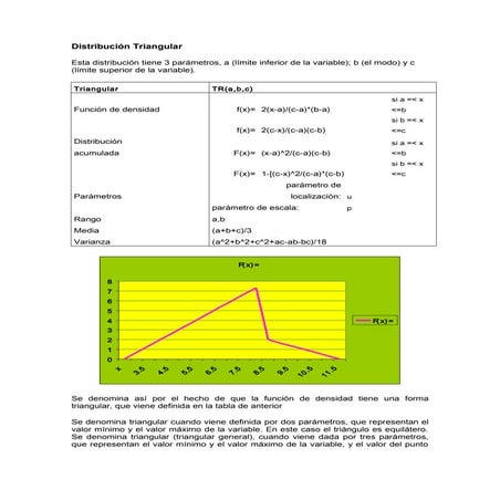 Distribución triangular