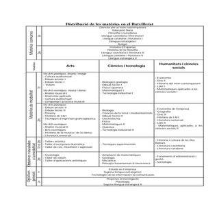 Distribucio materies bat