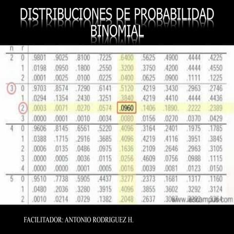 Distribucion binomial