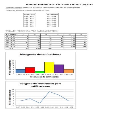 Distribuciones de frecuencias
