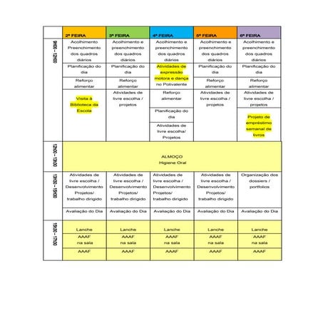 Distribuição das atividades