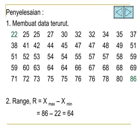 Daftar Distribusi Frekuensi