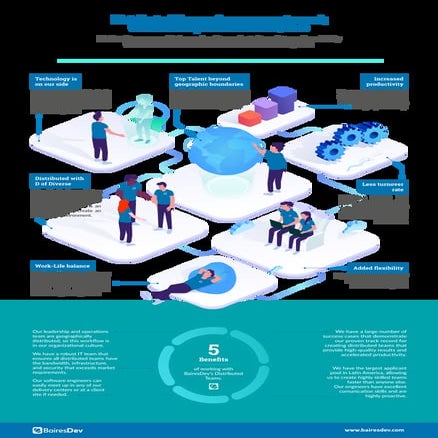Distributed Teams Infographic
