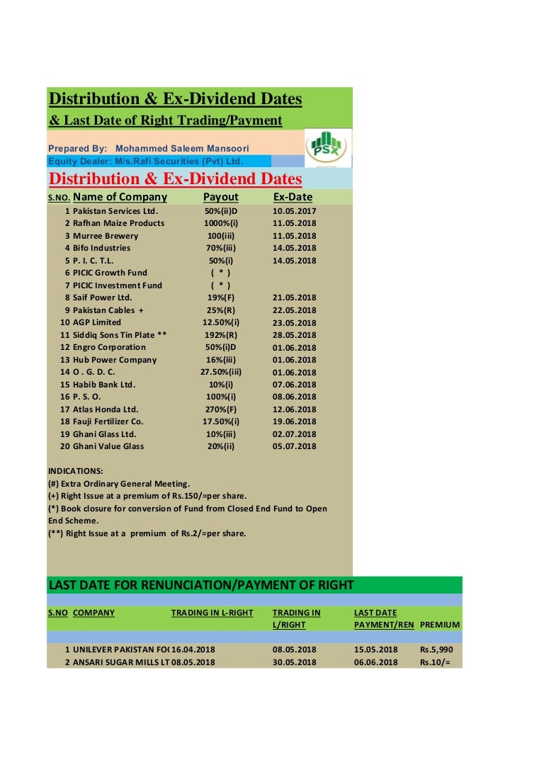 Distribution and ex dividend datesupto 15 may 2018