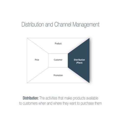 Distribution channel managment