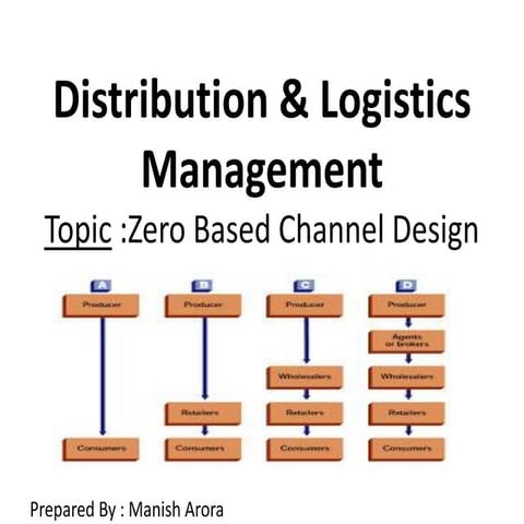 Distribution & logistics management