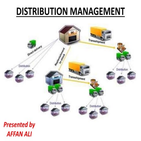 Distribution management