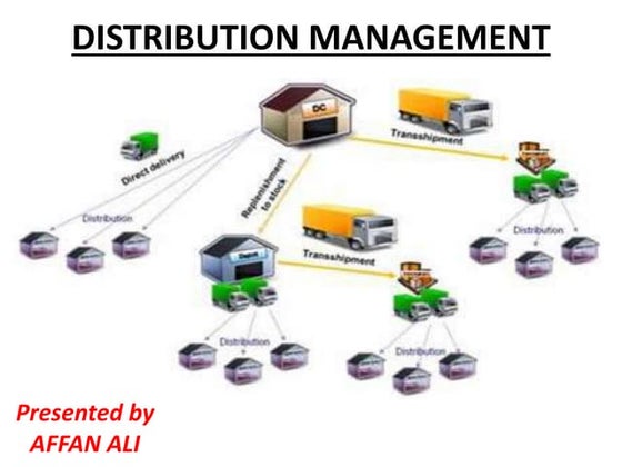 Channel of Distribution Management Unit 1 | PPT