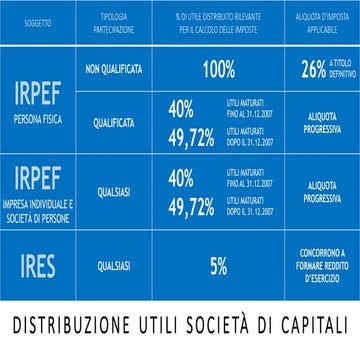 distribuzione-utili-nelle-societ-di-capitali-pdf