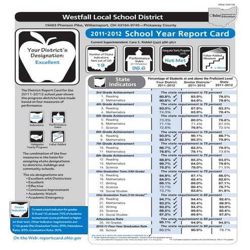 District Report Card 2011-2012