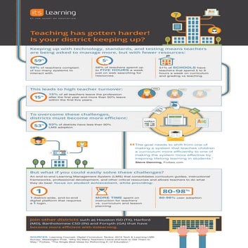 District Efficiency Infographic