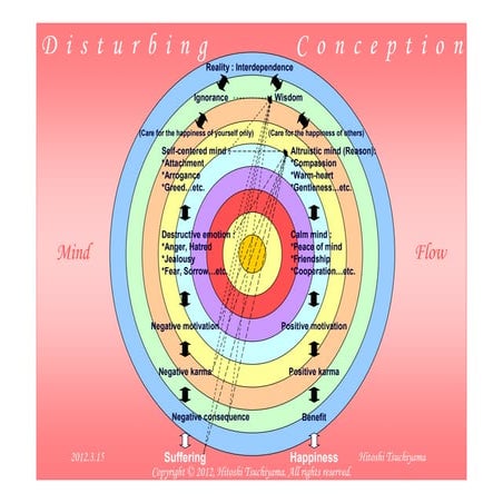 Disturbing Conception (English)