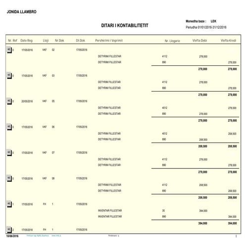 Ditari i kontabilitetit