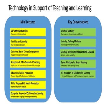 DI-TSTL Technology in Support of Teaching and Learning 20190218