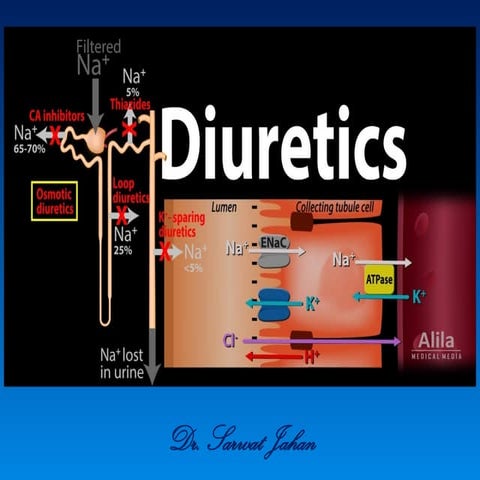Pharmacology of diuretics with flow charts .pptx