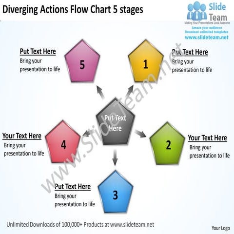 Diverging actions flow chart 5 stages charts and networks power point slides