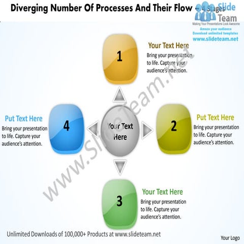 Diverging number of processes and their flow 4 stages circular diagram power ...
