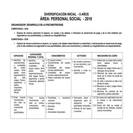 Diversificación inicial 5 años modificado
