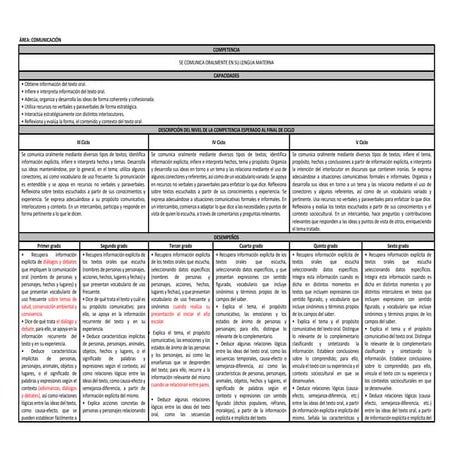 DIVERSIFICACION CURRICULAR.docx