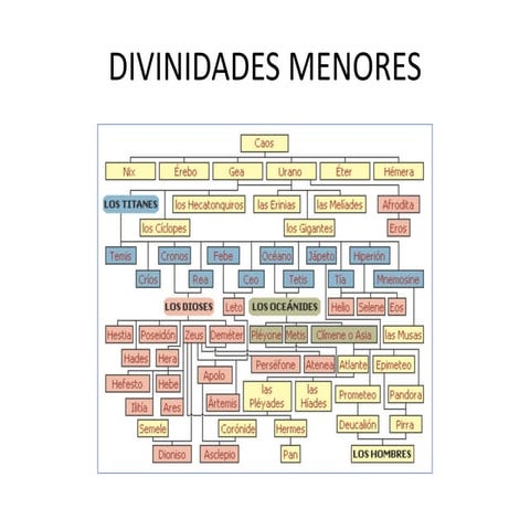 Divinidades menores