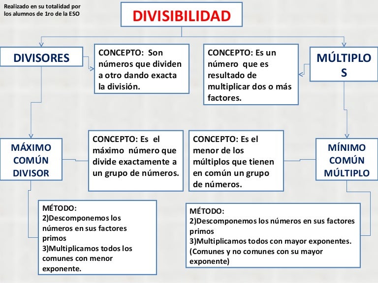 Resultado de imagen para divisibilidad