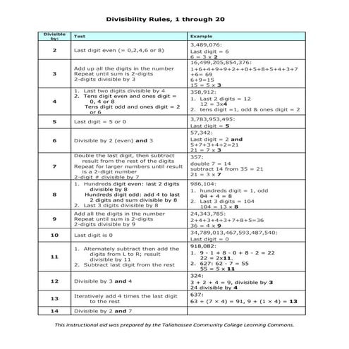 Divisibility rules from 2-20
