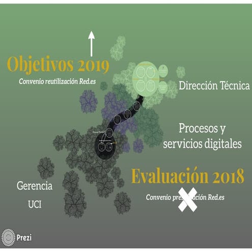 Evaluación 2018. Objetivos 2019