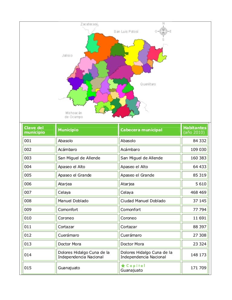 Division politica de guanajuato