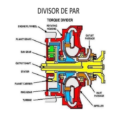 Divisor de par