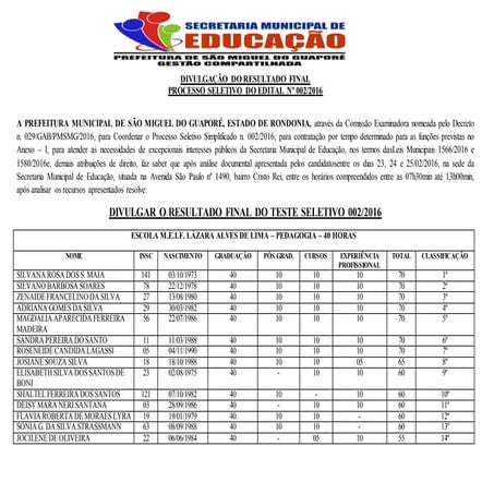 DIVULGAÇÃO DO RESULTADO FINAL PROCESSO SELETIVO | PPT