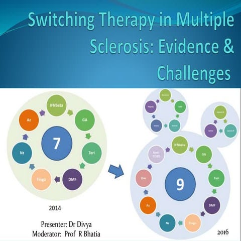 Switching therapy in Multiple sclerosis