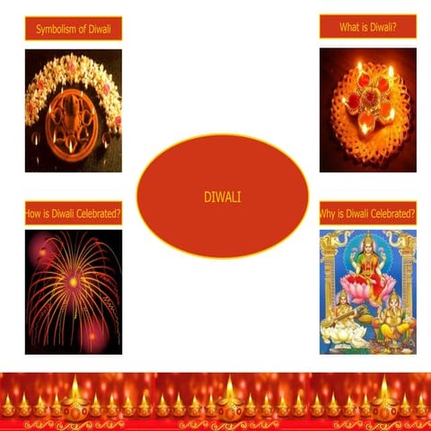 Signifcance of Diwali